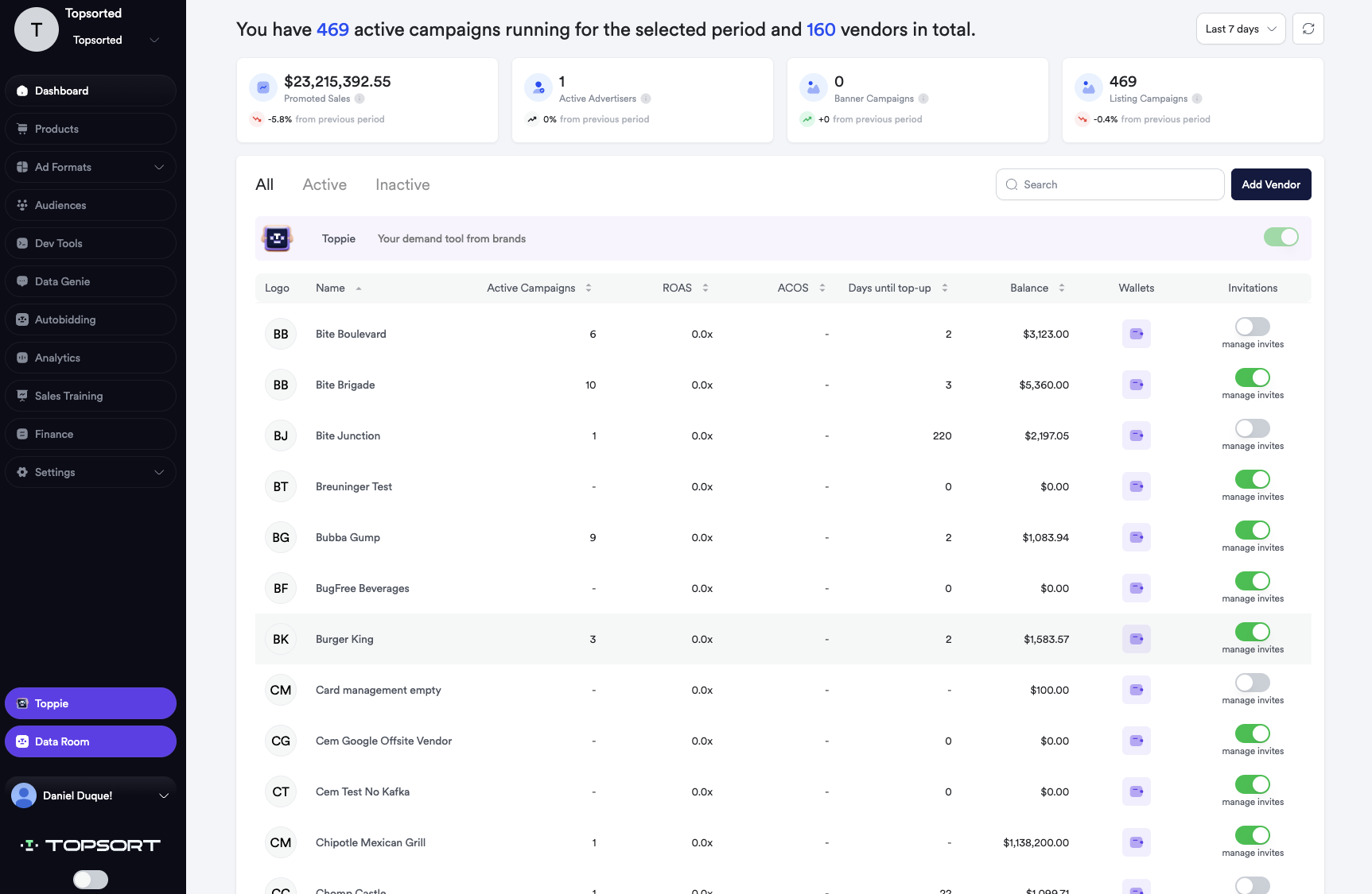 Topsort Auction Manager